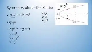 Symmetry of Graphs