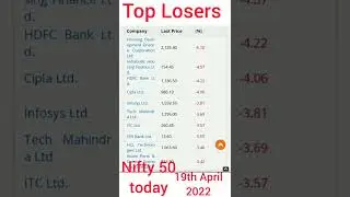 Top Gainers Vs Top Losers today ! 19th April, 2022 ! #shorts #stockmarket #viral