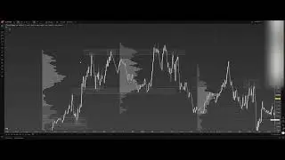 Come riconoscere una fase di consolidamento sul Forex