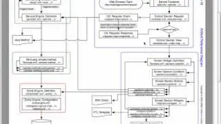 OFBiz Framework Introduction 1/3 - Artifacts Reference Overview