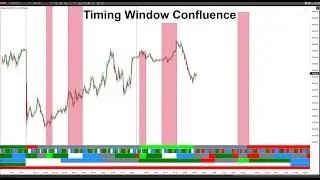 Confluence of Timing Windows