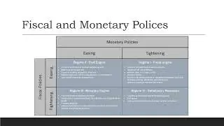 Total Convexity Episode 5. - A Discussion on Fiscal and Monetary Policies