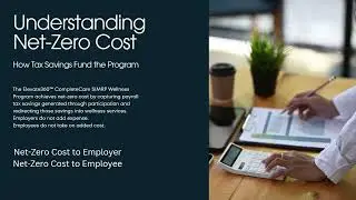 Net-Zero Cost Preventative Care Program for Employers | SIMRP Explained