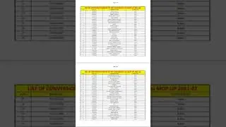 MCC NEET COUNSELLING LIST OF CONVERSATION INDIA TO NRI CANDIDATES