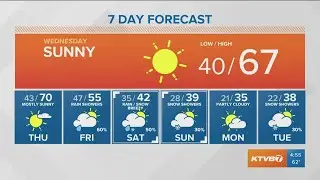 Weather forecast for Wednesday, November 4