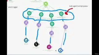 2   Examining An AI Agent Blueprint Build
