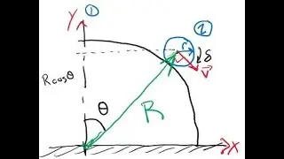 Rigid Body Work and Energy Example -  Ball Rolling Down Dome
