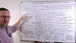 How Bonds Work and Impact Mortgage Rates and Home Prices