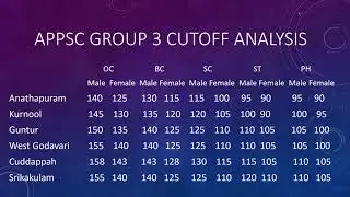 appsc group 3 cutoff analysis part 2