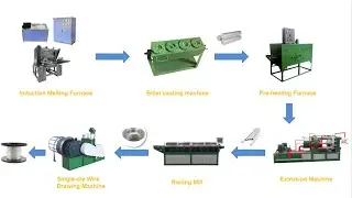How to make zinc-aluminum wire-From Raw Metal to Super Wire! ⚡ Full Production Line Revealed!