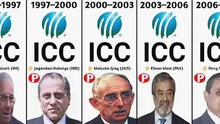 International Cricket Council President List | ICC President | ICC President 2023 | ICC Board Member