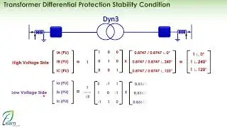 Transformer Differential Protection Course Differential Calculations in Numerical Relays