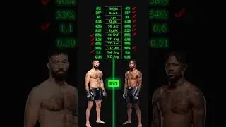Roman Dolidze vs Kevin Holland UFC 307 #ufc307 #ufc #kevinholland #dolidze #ufcpicks #ufcpredictions