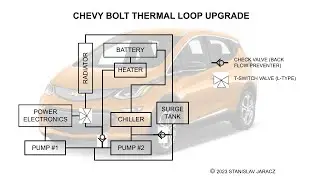 2017 Chevy Bolt EV, Thermal Management Upgrade, Part 4: Project Execution
