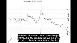 BICO (BICOUSDT) Technical Analysis - Price Prediction & Buy or Sell September 05, 2025