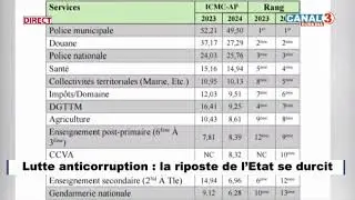 Journal du  02 Fevrier 2026
