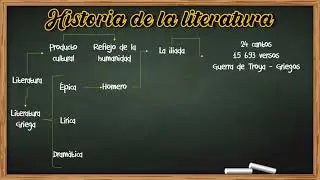 Examen COLBACH: Material de Literatura