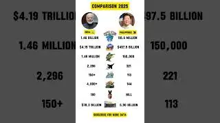 India vs Philippines military power comparison 2025 #shorts #india #philippines #world
