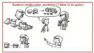 Məktəbəqədər: İdrakın inkişafı (II hissə)
