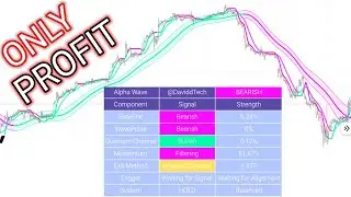 Alpha wave system || Best indicator for Intraday and Swing trading