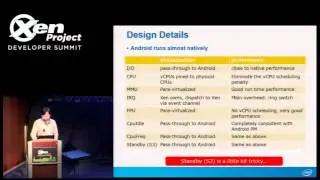 Performance Optimization on Xen-based Android Device, Jack Ren, Intel and Xiantao Zhang, Intel