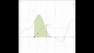 What do antiderivatives have to do with areas?