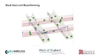 Small Cell Millimetre Wave Presentation