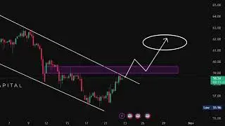 The Daily Setup | USOIL Outlook