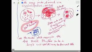 PART 1D: Lab (Virtual): Gibbs Free energy, Classical Nucleation Theory,(Please see the description)