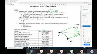 [05] Simulating Rayleigh Fading Channels for QAM-16. Part 1