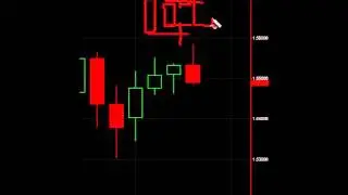 The Fakey Setup Reversal Bar Entry   Nial Fuller