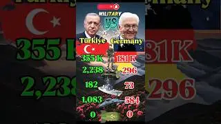 🇹🇷 Turkiye Vs 🇩🇪 Germany ~ Military Comparison 2025 #militarycomparison #armycomparison #military