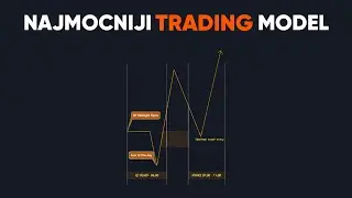 Najmoćniji trading model.