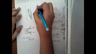 1 16 skeletal and skin traction mp4 || ORTHOPEDICS