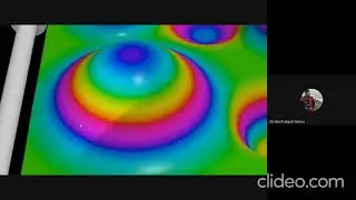 Lecture 7: Visualization partial derivative, gradient, divergence and curl with their significances