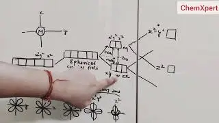 Crystal field in Square planar , octahedral and tetrahedral complexes | Class 12 Chemistry |NCERT