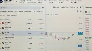 Обзор рынка криптовалют на сегодня 06.01.2026. Анализ монет которые входят в крипто резерв США