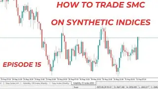 Top Down Analysis (Step-by-Step): Volatility Indices Deriv | 21 December 2025: Episode 15
