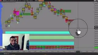 Micro ES Live &ndash; Lecture Institutionnelle de l&rsquo;Order Flow (Telegram) free signals