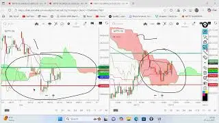 Live Trade Analysis in Stock Market by Vireshwar Sir on 5 dec 2025