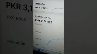 I've generate 35 lack + Sales with 4x ROAS and 3000+ Orders #facebookads #shopify #digitalmarketing