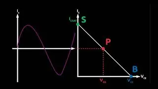 AMPLIFICATION 3/4 - Les classes de fonctionnement