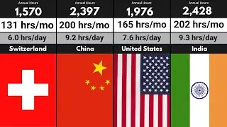 Top 50 Hardest Working Countries in the World 🌍 | China vs US vs India vs Switzerland 