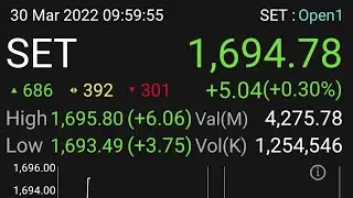 เปิดตลาดหุ้นไทย เช้าวันนี้ เปิดบวก +5.04 (+0.30%) SET 1,694.78 จุด วันที่ 30 มีนาคม พ.ศ. 2565