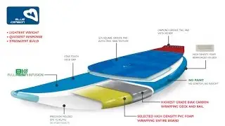2017 Starboard SUP Carbon Construction