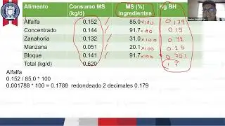 Clase determinación de expresión de base seca a base humeda 
