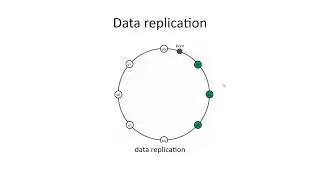 Distributed key value store design (Ukrainian)