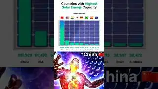 Top 10 Solar Energy Countries 2025 | Global Solar Power Ranking 🌞