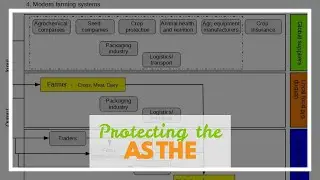 Protecting the global food supply chain