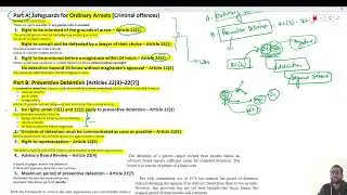 14. Articles (A22&ndash;A28)  Explained | Protection from Arrest + Child Labour + Religious Freedom